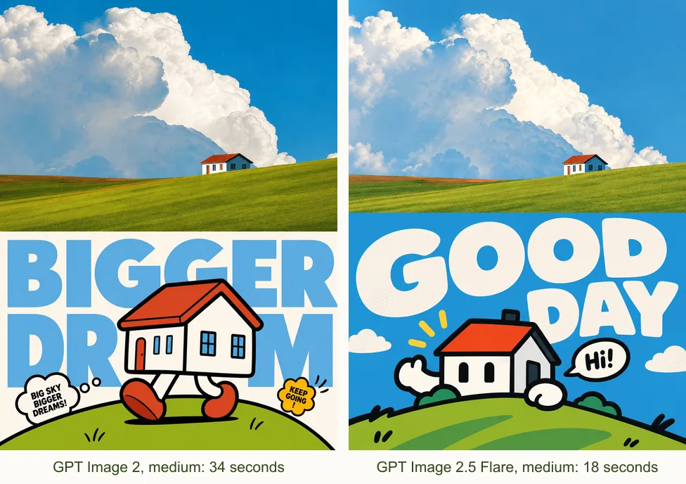 The same photo and prompt on GPT Image 2 (a walking house in front of BIGGER DREAM, 34 seconds) and on GPT Image 2.5 Flare (a waving house in front of GOOD DAY, 18 seconds)